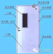 防火卷簾門 防火卷簾門
